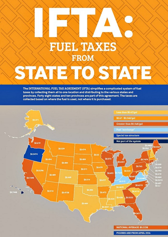 7 Legal Issues In Trucking Industry 7