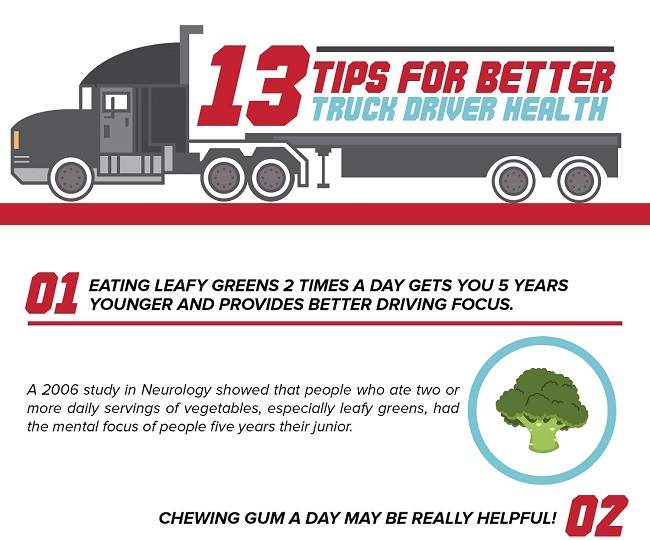 Daily Infographic: Truck driver essentials: Things truckers
