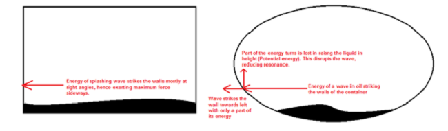 Learn All About Fuel Truck