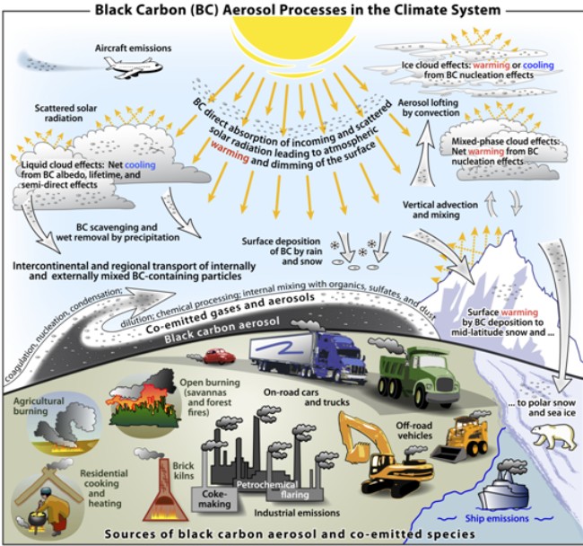 25 Constant Factors Affecting The Trucking Industry