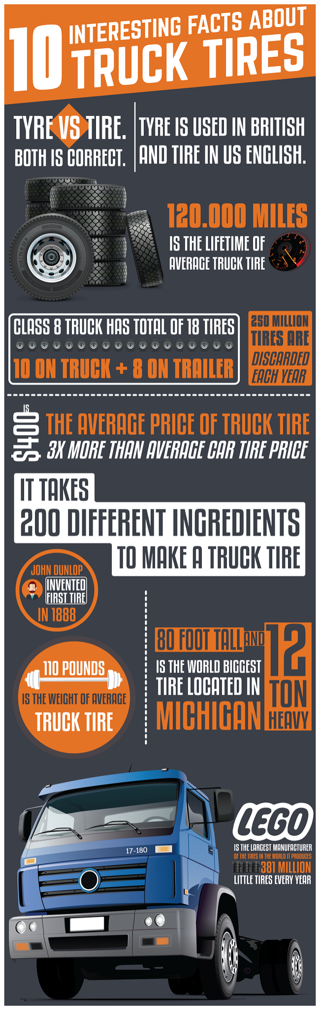 Top 15 Best Trucking Industry Infographics