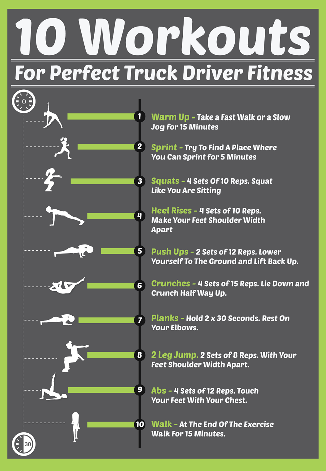 Top 15 Best Trucking Industry Infographics