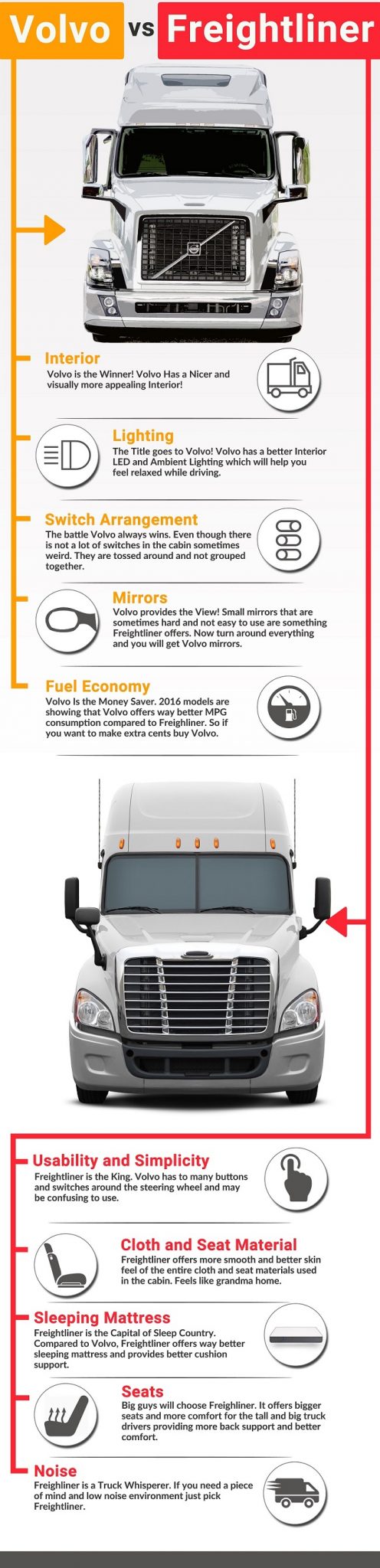 Top 15 Best Trucking Industry Infographics