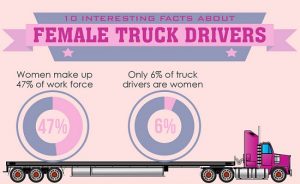 INFOGRAPHIC: 10 Interesting Facts About Female Truck Drivers