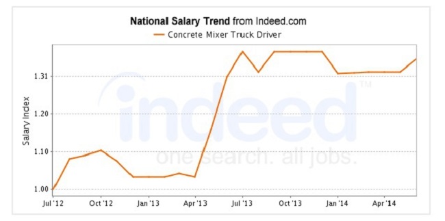 ultimate-concrete-truck-profitability-analysis-11