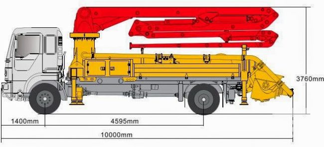 ultimate-concrete-truck-profitability-analysis-14