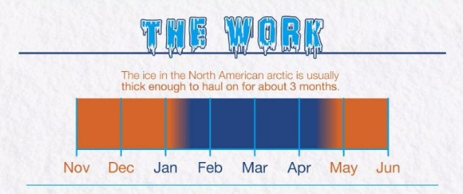 What Is The Average Ice Road Truckers Salary