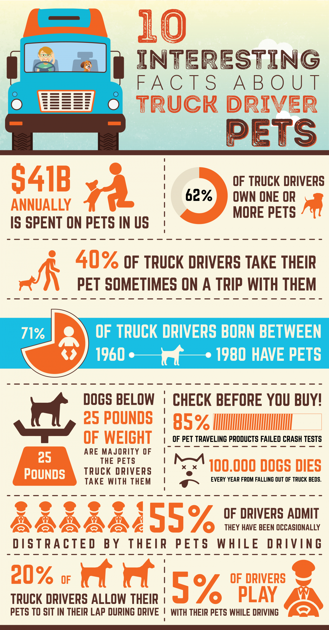 10-interesting-facts-about-truck-driver-pets