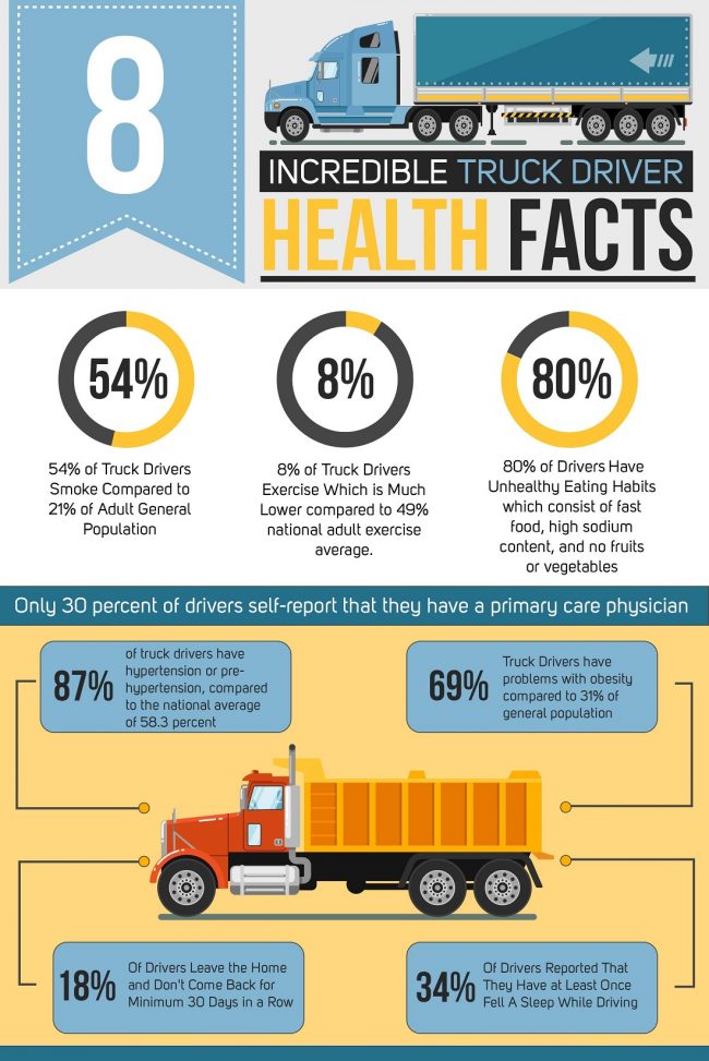 INFOGRAPHIC: 8 Incredible Truck Driver Health Facts