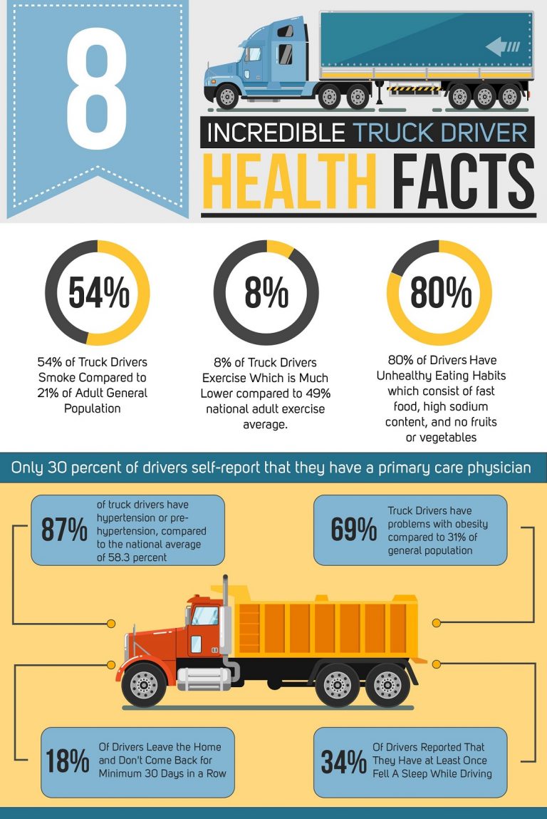 INFOGRAPHIC 8 Incredible Truck Driver Health Facts