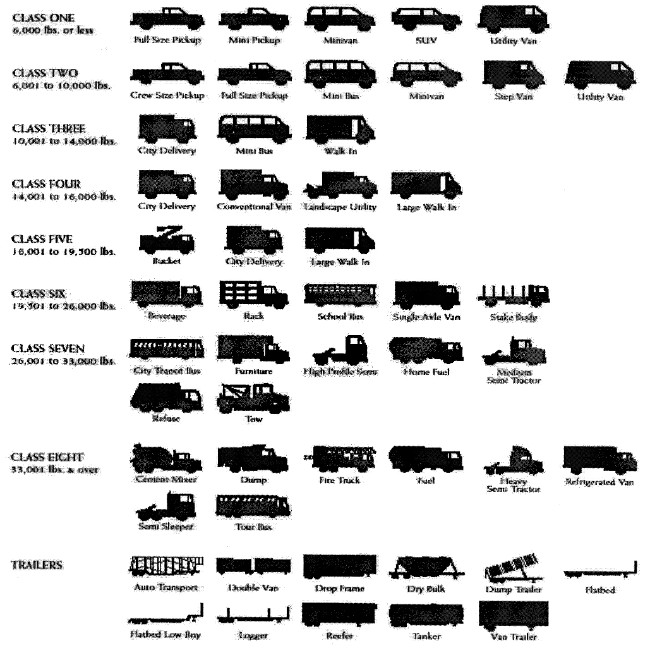 Ultimate Heavy Duty Truck Guide