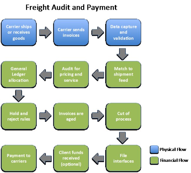 20 Tips How To Protect Your Trucking Business From Cargo Theft