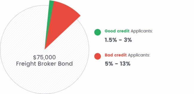 www.bryantsuretybonds.com