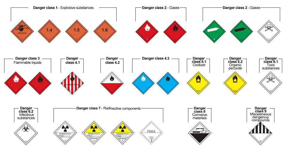 Hazmat Test 2025