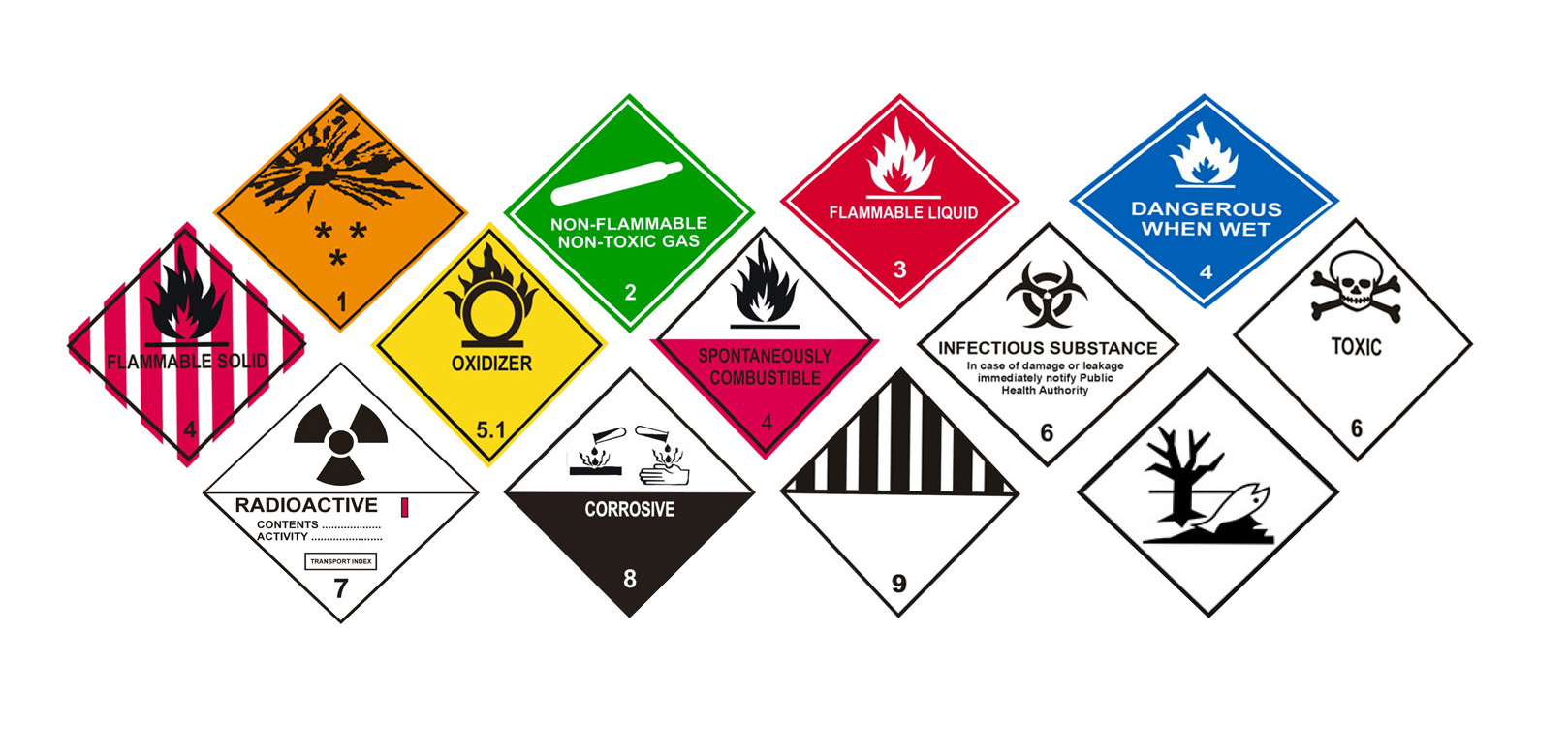 9 Classes Of Dangerous Goods Transported By Trucks Fueloyal