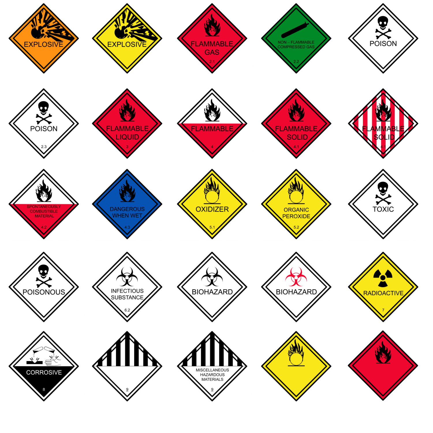 9 Classes of Dangerous Goods Transported By Trucks