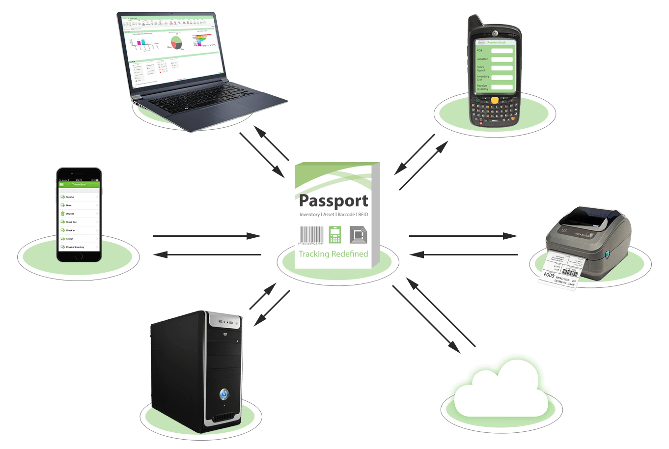 Asset tracking. Asset. Passport Barcode. Обеспечение актива PNG. Barcode System.