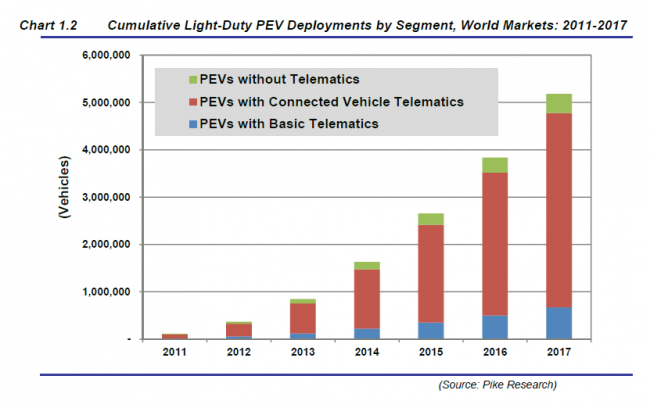 Source: www.hcltech.com