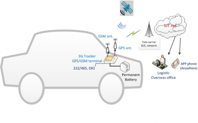 Ultimate List Of 25 Things You Need To Know About Telematics