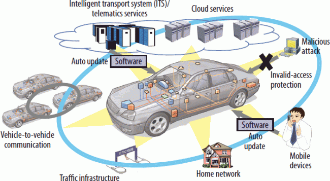 Ultimate List Of 25 Things You Need To Know About Telematics