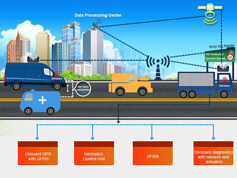 Ultimate List Of 25 Things You Need To Know About Telematics