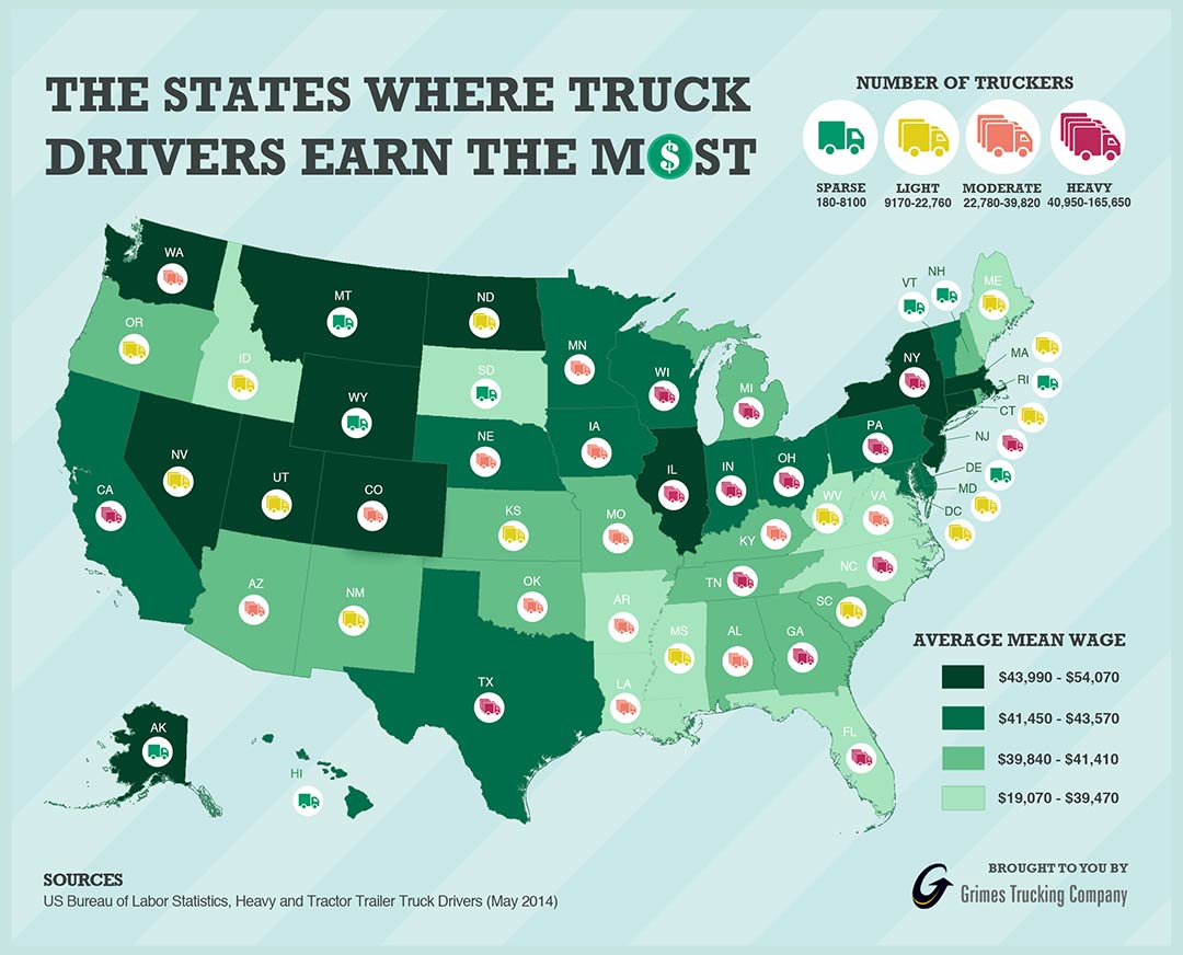 How Much Do Truck Drivers Make By State 