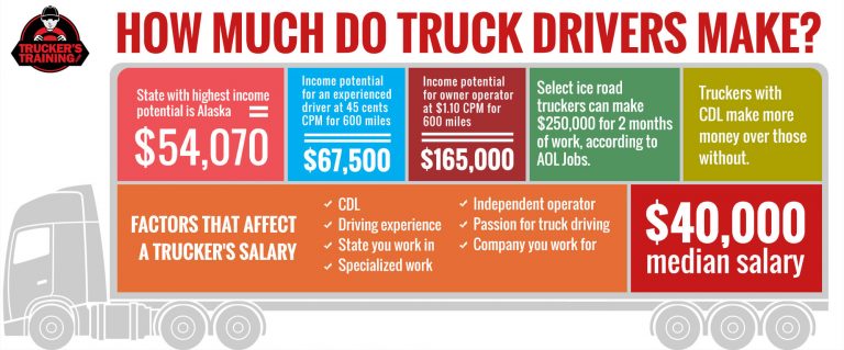 how-much-do-truck-drivers-make-by-state