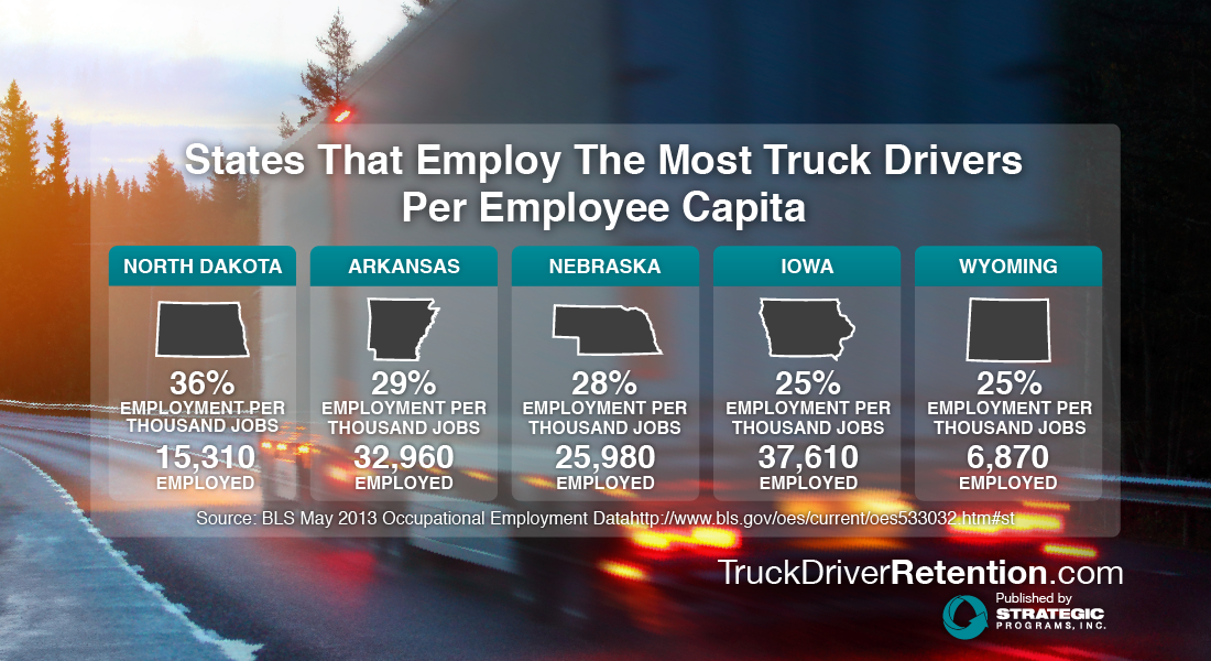 How Much Do Truck Drivers Make By State 