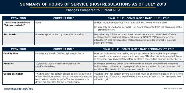 owner operators hos regulations