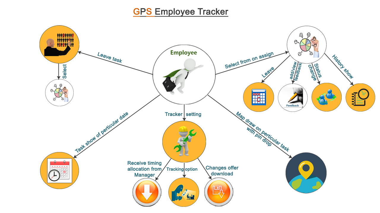 Tracker com. Бизнес трекер. Трекер мониторинга персонала. Бизнес трекеры схема. GPS трекер для работников предприятия.