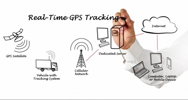 GPS tracking employees laws and real-time tracking